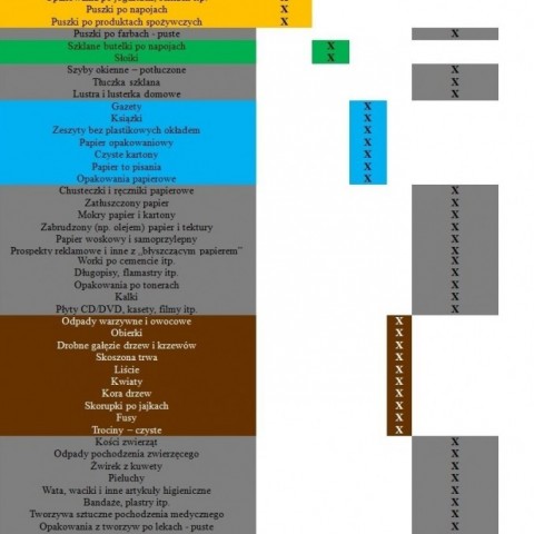 Powiększ obraz: Segragacja infografika