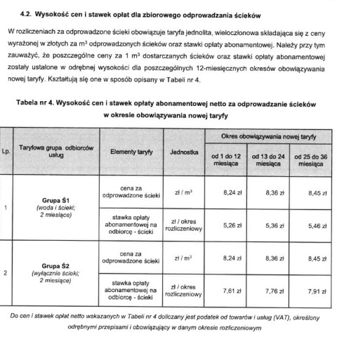 Powiększ obraz: Wysokość cen i stawek - kanalizacja