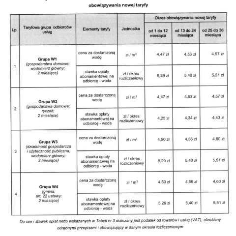 Powiększ obraz: Wysokość cen i stawek - woda